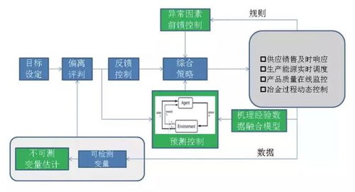 2019鄭州工博會 標(biāo)桿智能工廠如何構(gòu)建數(shù)據(jù)驅(qū)動(dòng)的企業(yè)